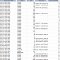 Stock List
